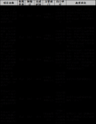 近日，由空軍計量總站研制，用于校準、檢定某型進口“戰(zhàn)鷹驗血器”——油液..