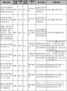 我國將制定質譜儀器性能測定方法等國家標準