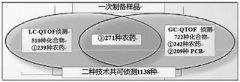 龐國芳：引領(lǐng)農(nóng)藥殘留檢測技術(shù)最前沿