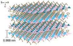 Autosorb氣體吸附分析儀助力大連化物所楊維慎研究員等在美國(guó)《科學(xué)》雜志發(fā)..