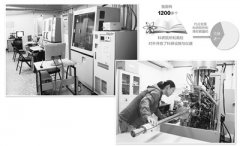 我國(guó)科研儀器開(kāi)放：一種多維度的開(kāi)放共享