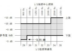 2016年4連發(fā)：國家標準委更新4項國家標準