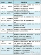 兒童皮鞋等新標(biāo)準(zhǔn)將在明年實施