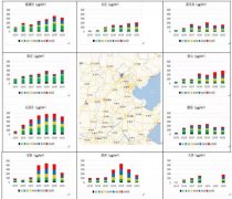 你只看到霾來了，我們告訴你它為什么來？