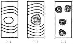 趕緊收藏起來，關(guān)于量塊的檢定方法